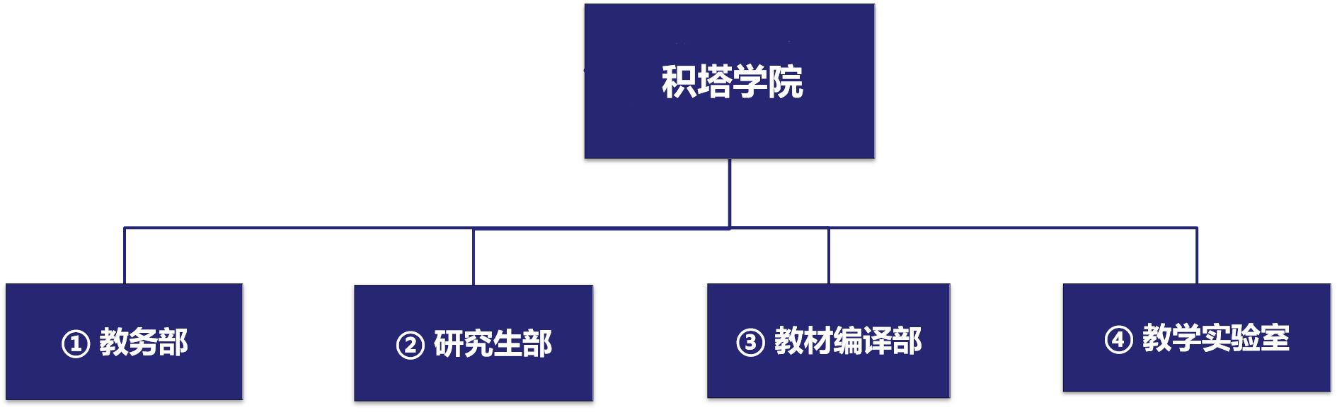 3522集团新网站学院治理架构.png